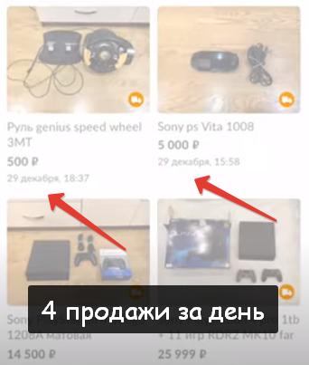 История продаж