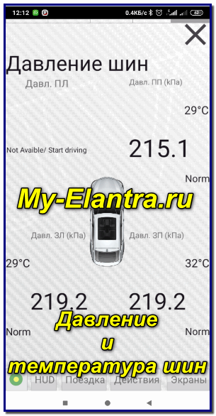 Текущее давление в колесах